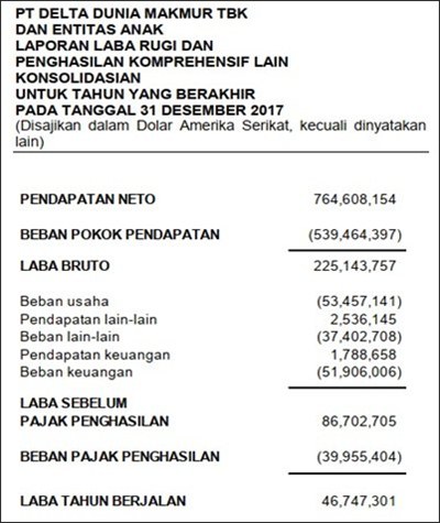 Detail Contoh Laporan Perusahaan Nomer 43