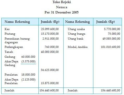 Detail Contoh Laporan Perusahaan Nomer 51