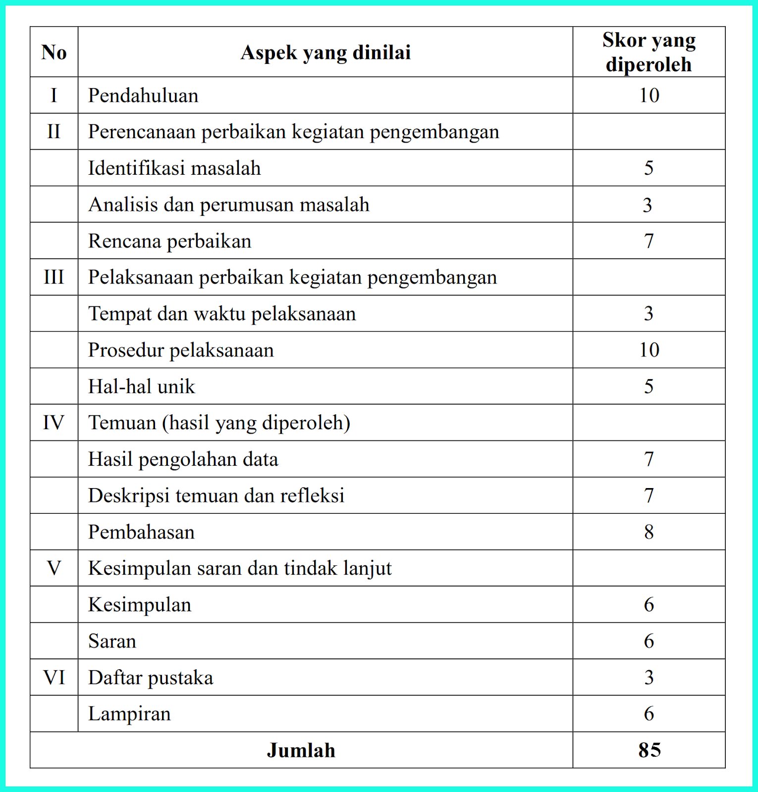 Detail Contoh Laporan Pkm Paud Nomer 36