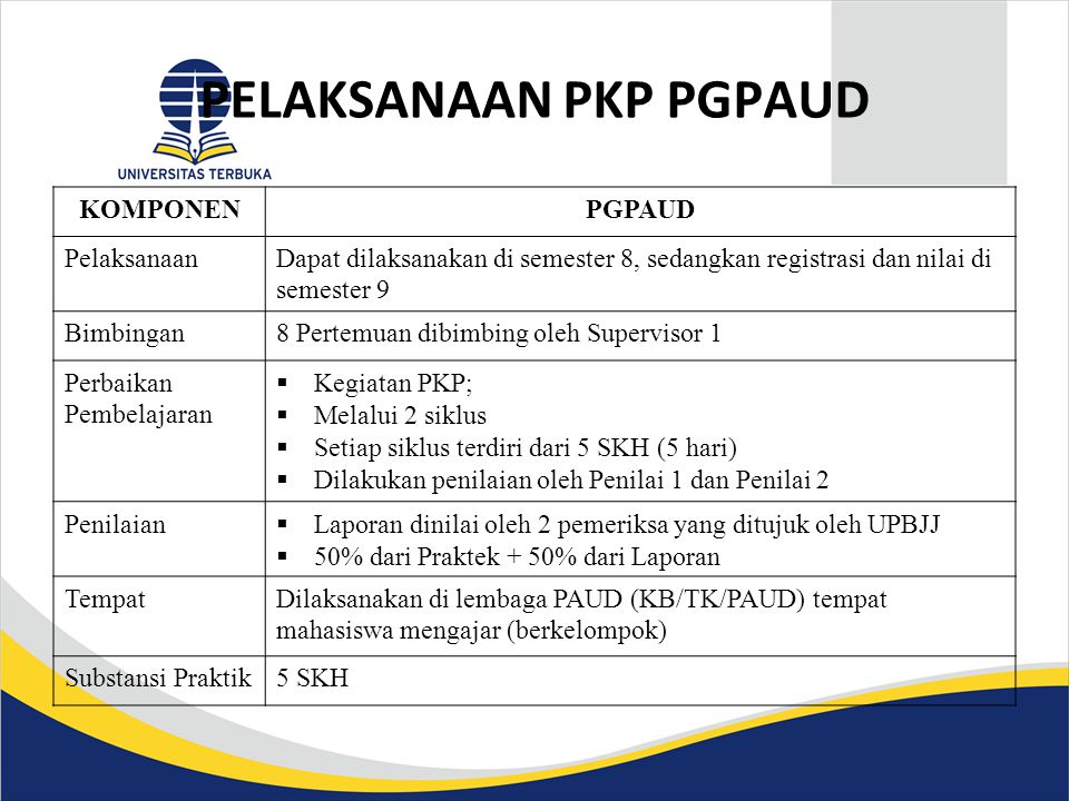 Detail Contoh Laporan Pkm Paud Nomer 37