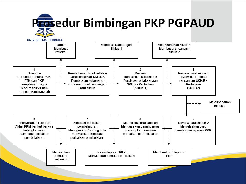 Detail Contoh Laporan Pkm Paud Nomer 43