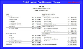 Detail Contoh Laporan Posisi Keuangan Nomer 15