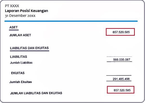 Detail Contoh Laporan Posisi Keuangan Nomer 3