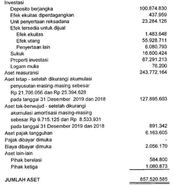 Detail Contoh Laporan Posisi Keuangan Nomer 23