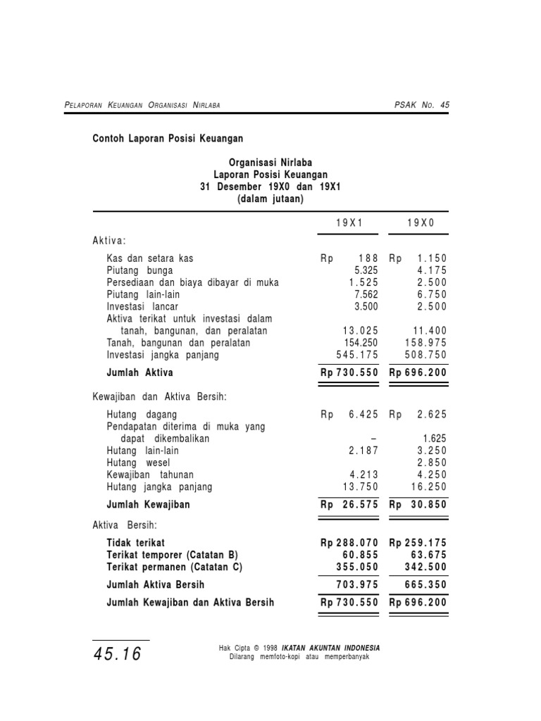 Detail Contoh Laporan Posisi Keuangan Nomer 36