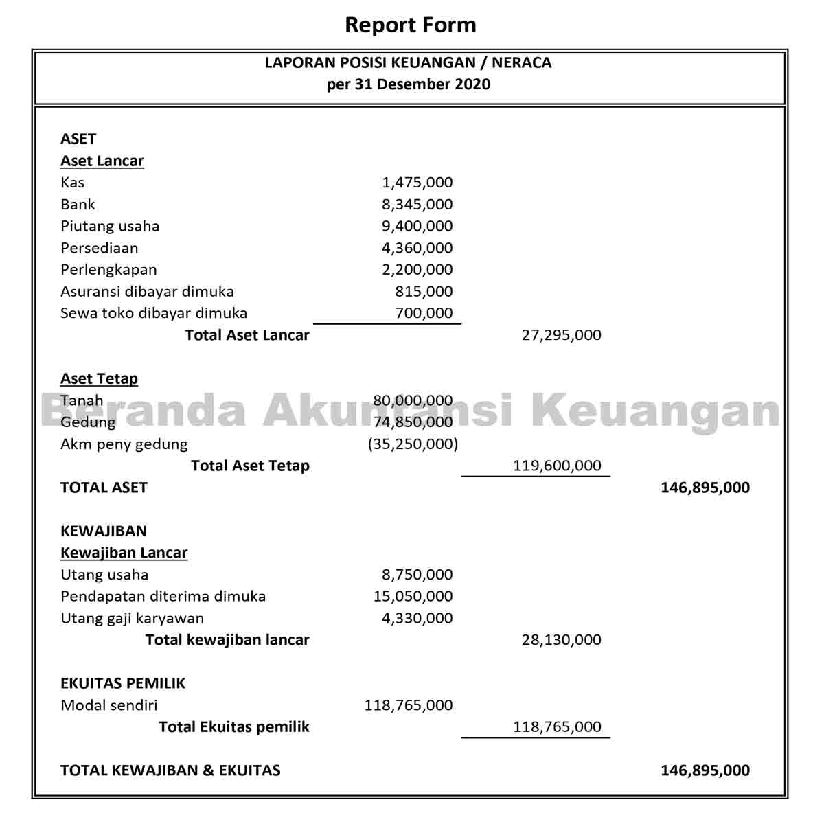 Detail Contoh Laporan Posisi Keuangan Nomer 53