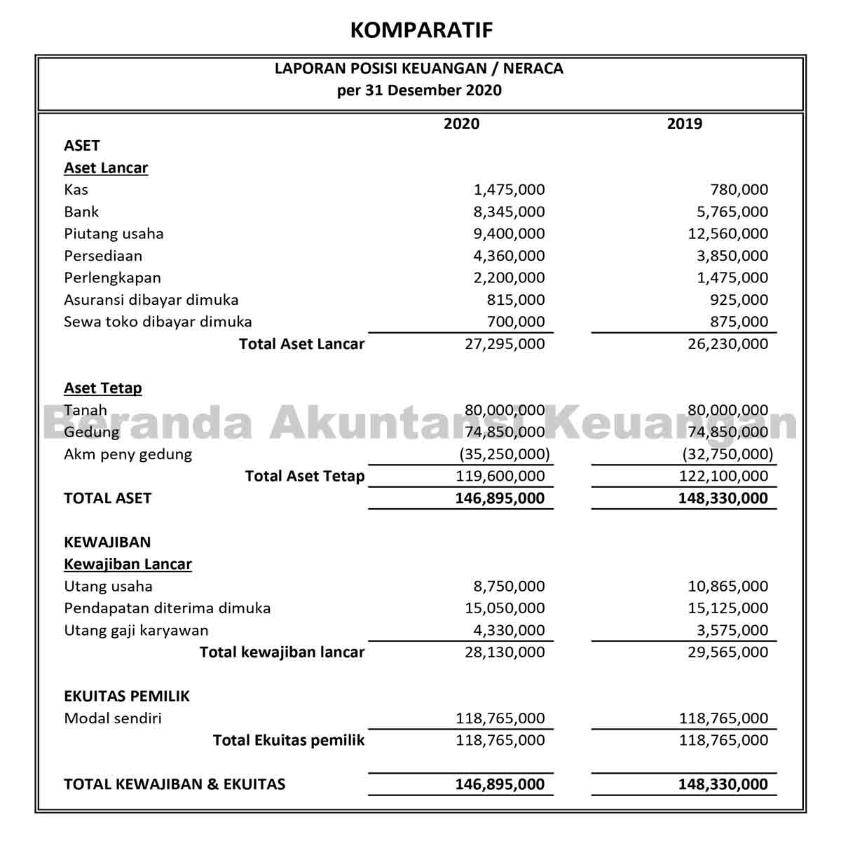 Detail Contoh Laporan Posisi Keuangan Nomer 8