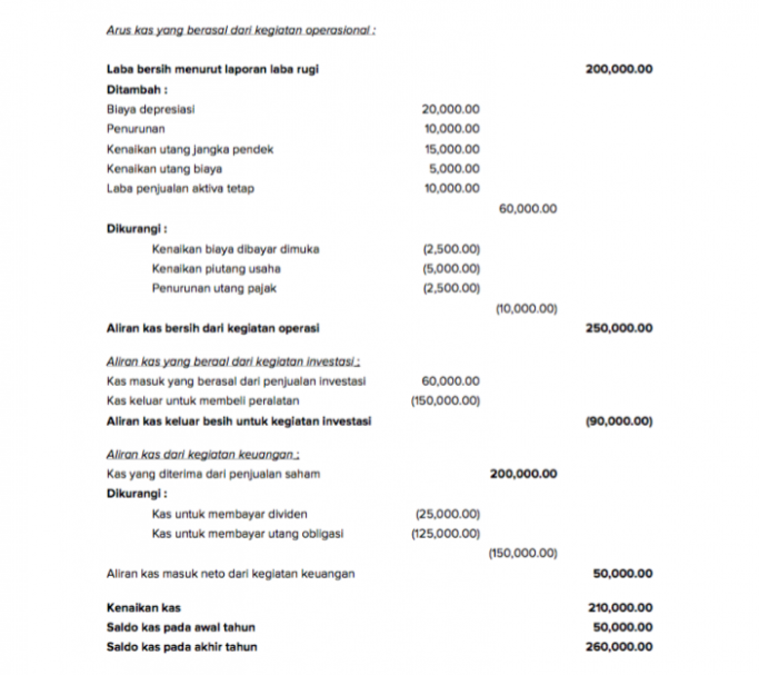 Detail Contoh Laporan Posisi Keuangan Perusahaan Dagang Nomer 12
