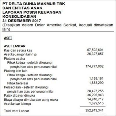 Detail Contoh Laporan Posisi Keuangan Perusahaan Dagang Nomer 15