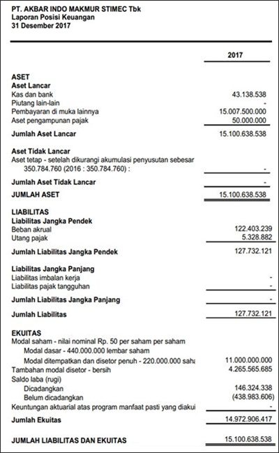 Detail Contoh Laporan Posisi Keuangan Perusahaan Dagang Nomer 22