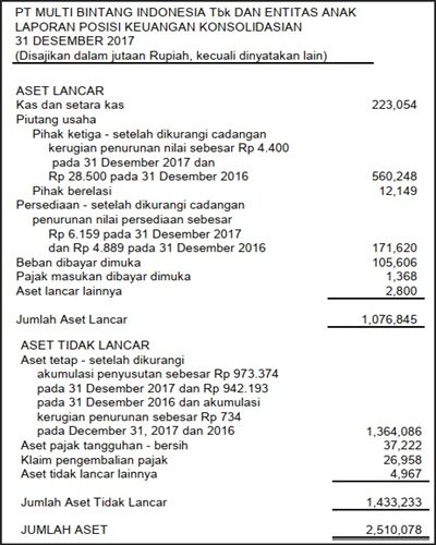 Detail Contoh Laporan Posisi Keuangan Perusahaan Dagang Nomer 31