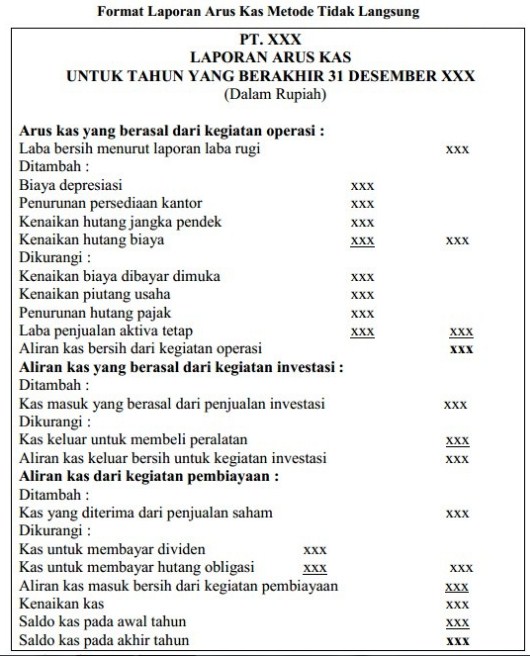 Detail Contoh Laporan Posisi Keuangan Perusahaan Dagang Nomer 44