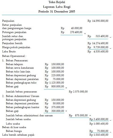 Detail Contoh Laporan Posisi Keuangan Perusahaan Dagang Nomer 7