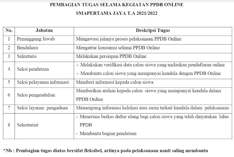 Detail Contoh Laporan Ppdb Nomer 56