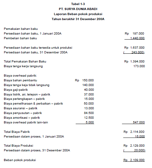 Detail Contoh Laporan Produksi Nomer 21