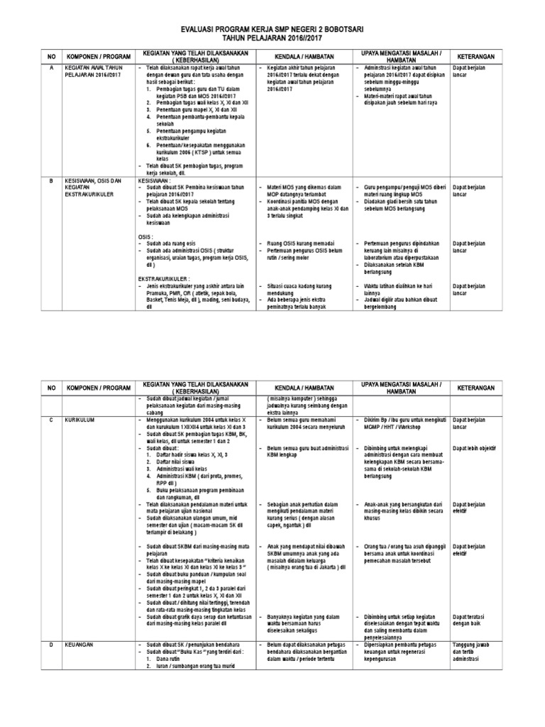 Detail Contoh Laporan Program Kerja Nomer 37