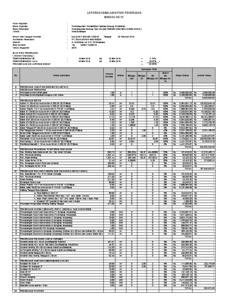 Detail Contoh Laporan Progres Pekerjaan Nomer 2