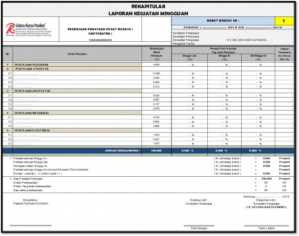 Detail Contoh Laporan Progres Pekerjaan Nomer 12