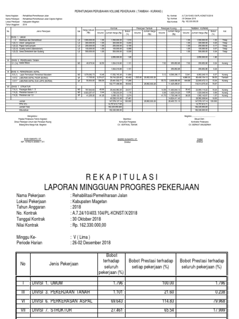 Detail Contoh Laporan Progres Pekerjaan Nomer 16