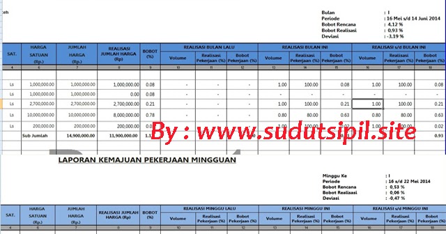 Detail Contoh Laporan Progres Pekerjaan Nomer 24