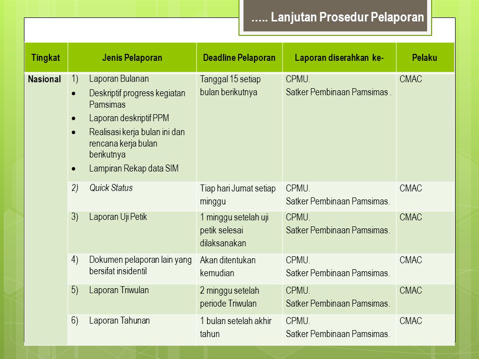 Detail Contoh Laporan Progres Pekerjaan Nomer 26