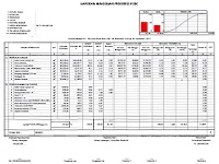 Detail Contoh Laporan Progres Pekerjaan Nomer 28