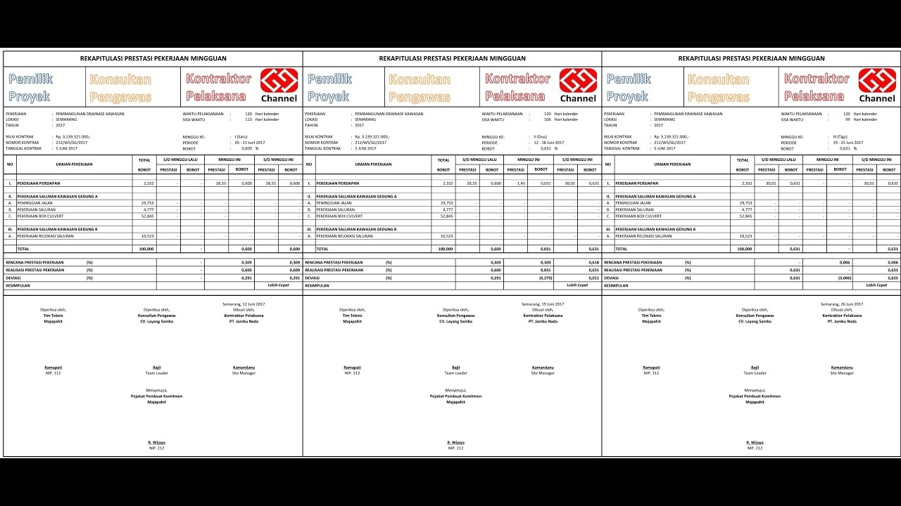 Detail Contoh Laporan Progres Pekerjaan Nomer 33