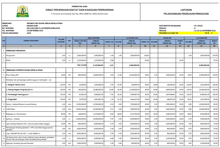 Detail Contoh Laporan Progres Pekerjaan Nomer 7