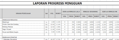 Detail Contoh Laporan Progres Pekerjaan Nomer 9