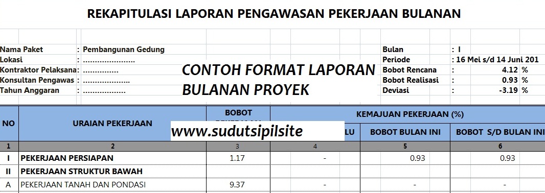 Detail Contoh Laporan Progress Pekerjaan Proyek Nomer 12