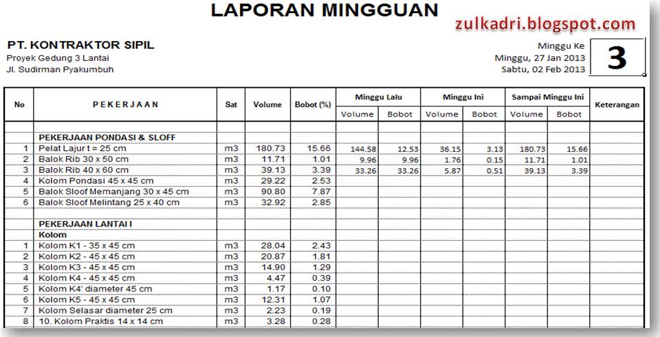 Detail Contoh Laporan Progress Pekerjaan Proyek Nomer 15