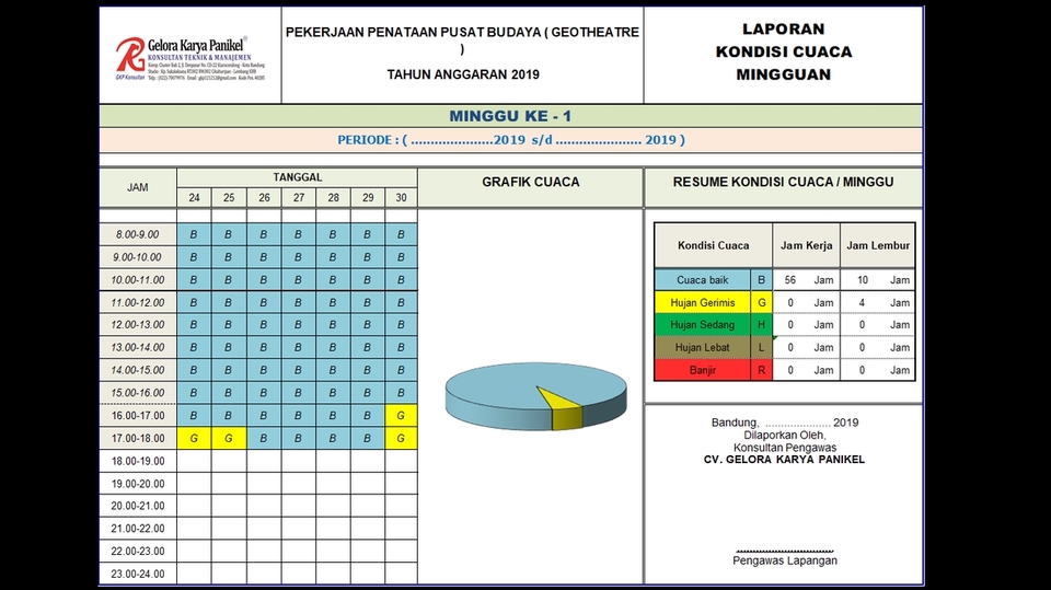 Detail Contoh Laporan Progress Pekerjaan Proyek Nomer 25