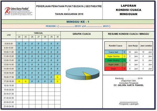 Detail Contoh Laporan Progress Proyek Xls Nomer 27