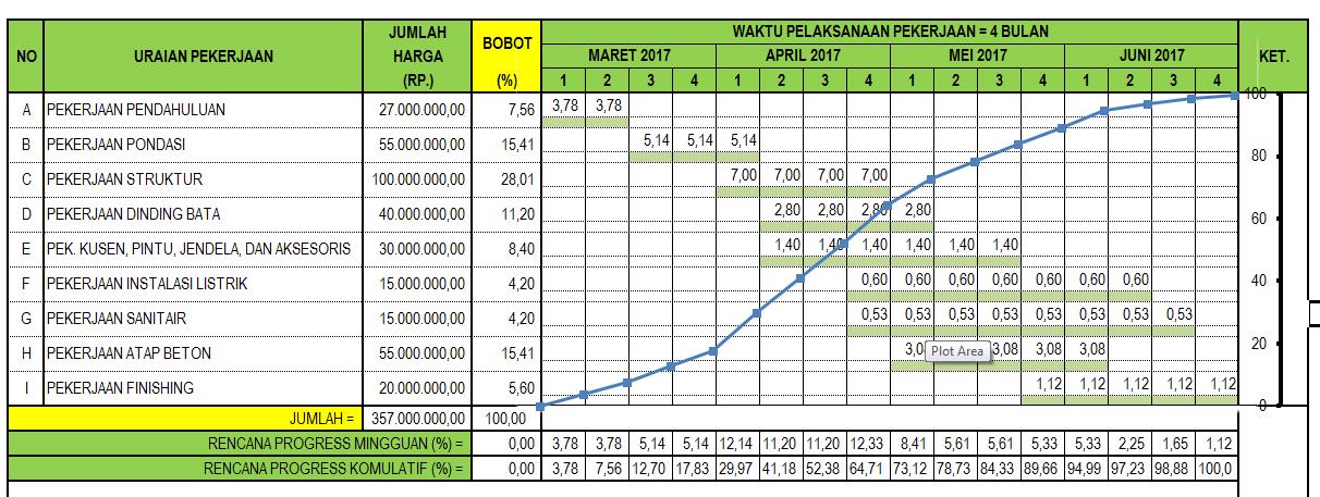 Detail Contoh Laporan Progress Proyek Xls Nomer 28