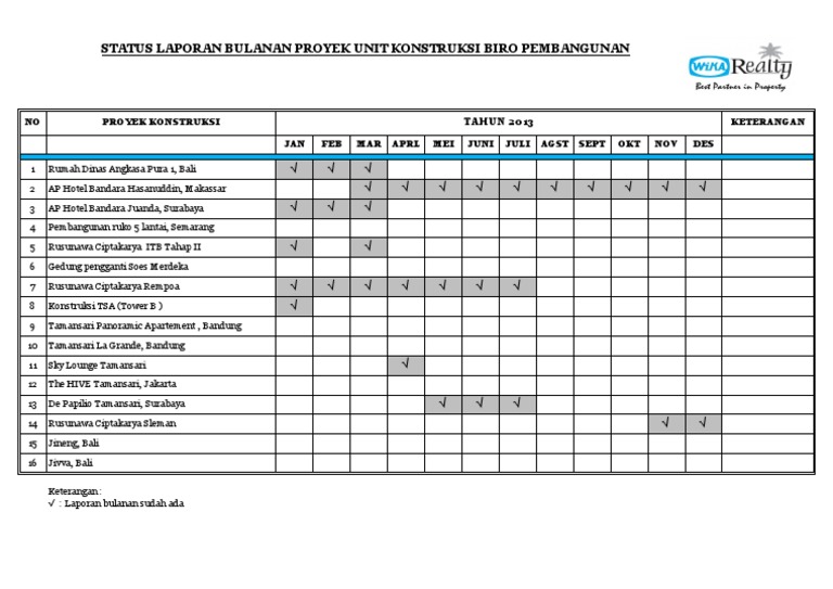 Detail Contoh Laporan Proyek Nomer 33