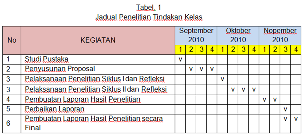 Detail Contoh Laporan Ptk Nomer 21