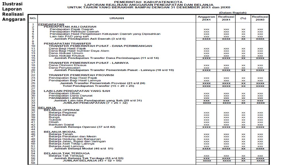 Detail Contoh Laporan Realisasi Anggaran Koleksi Nomer 36