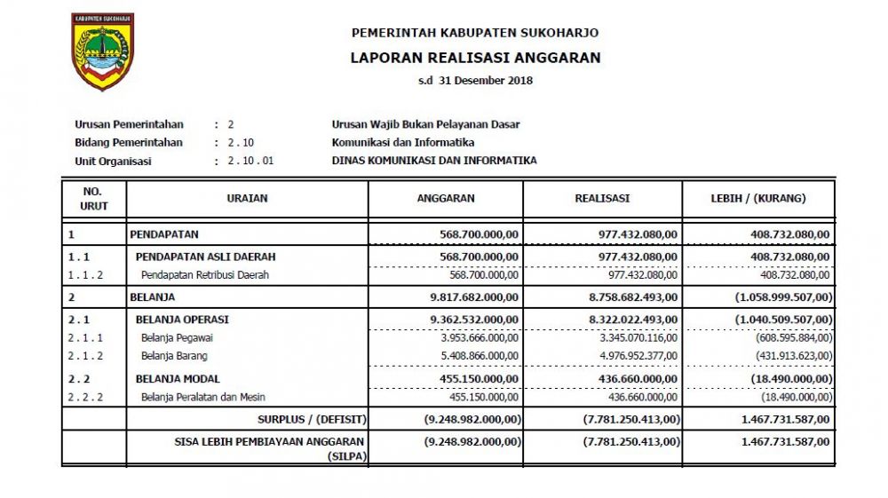 Detail Contoh Laporan Realisasi Anggaran Koleksi Nomer 5