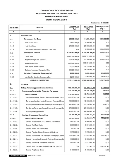 Detail Contoh Laporan Realisasi Anggaran Desa Nomer 14