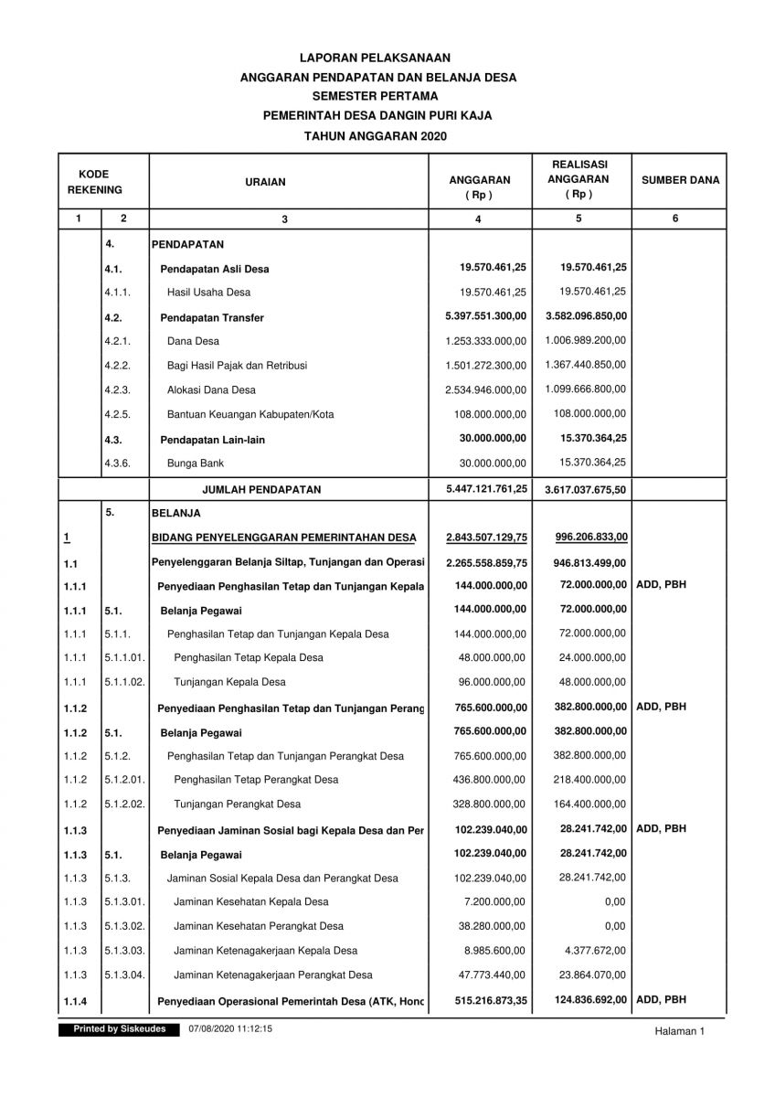 Detail Contoh Laporan Realisasi Anggaran Desa Nomer 22