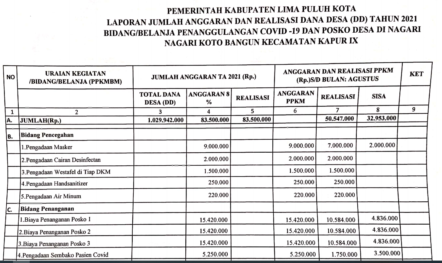 Detail Contoh Laporan Realisasi Anggaran Desa Nomer 24