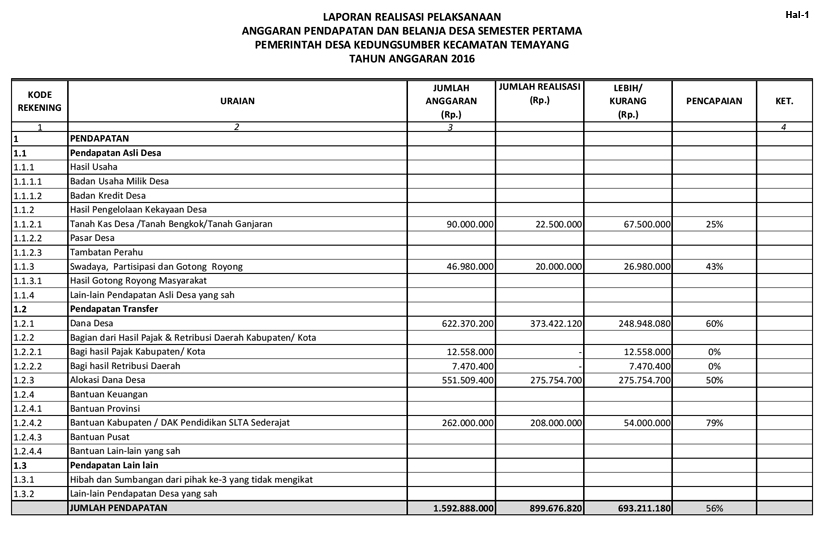 Detail Contoh Laporan Realisasi Anggaran Desa Nomer 26