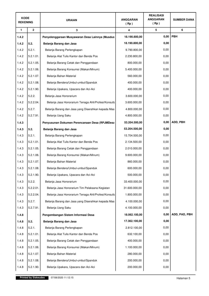 Detail Contoh Laporan Realisasi Anggaran Desa Nomer 36