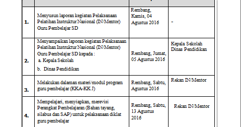 Detail Contoh Laporan Rtl Diklat Guru Nomer 8