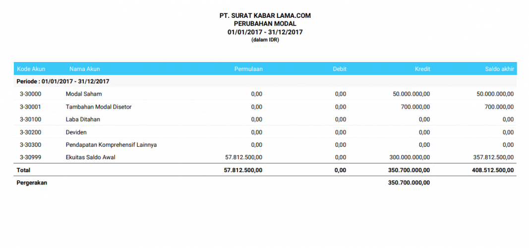 Detail Contoh Laporan Rugi Laba Nomer 42