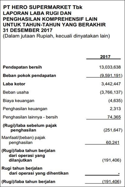 Detail Contoh Laporan Rugi Laba Nomer 47