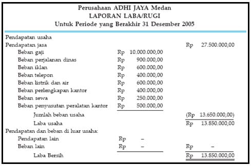 Detail Contoh Laporan Rugi Laba Nomer 48