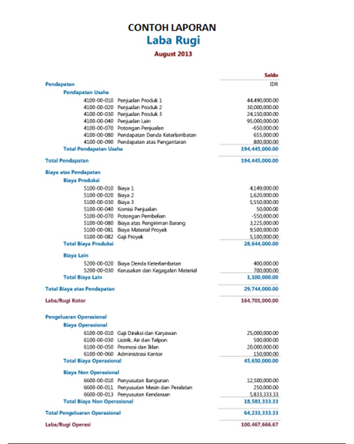 Detail Contoh Laporan Rugi Laba Nomer 49