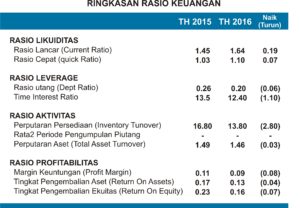 Detail Contoh Laporan Rugi Laba Nomer 51