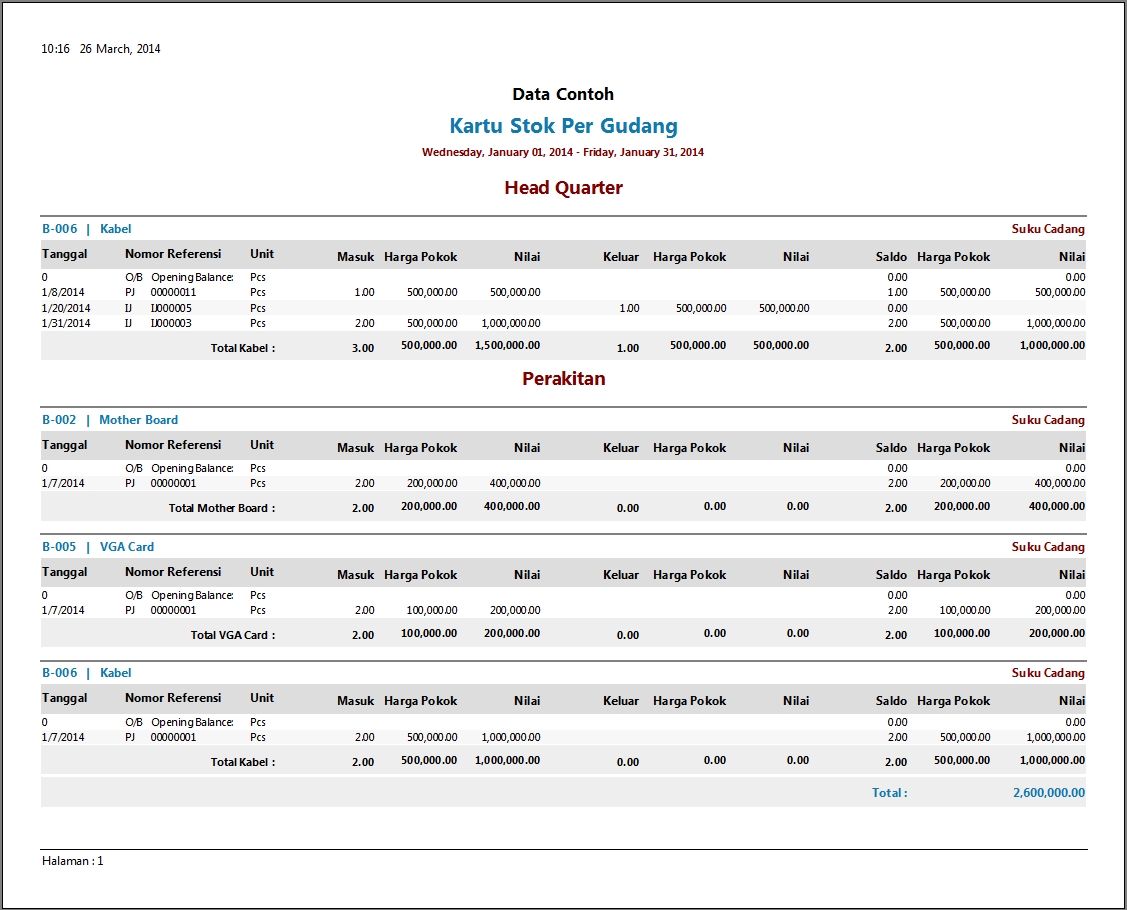 Detail Contoh Laporan Stok Barang Nomer 32